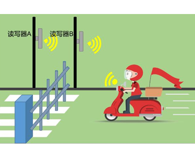 RFID社區(qū)電動車輛管理方案